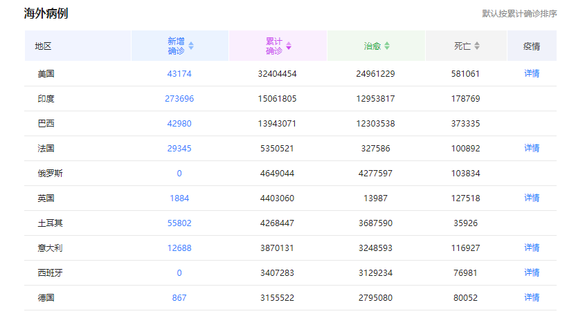 印度新冠累计确诊超150万例